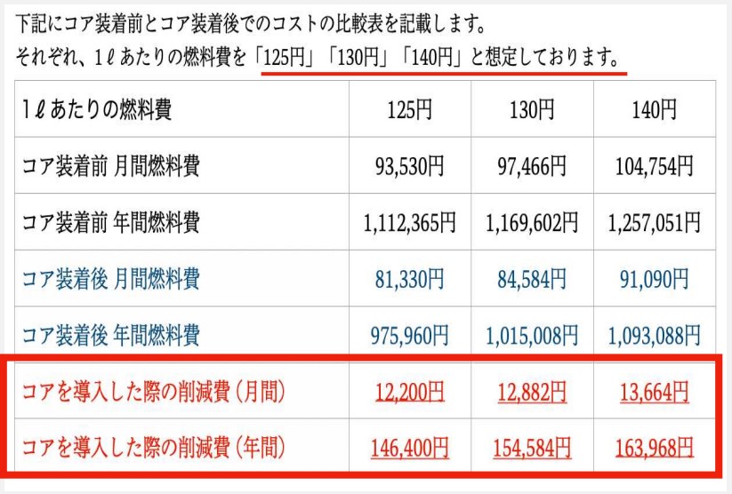 シュミレーション